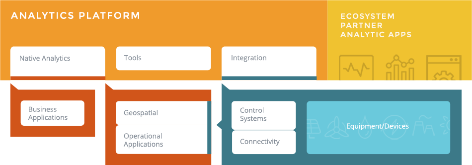 Figure 3: Utility Strategic Asset Management System Mapping